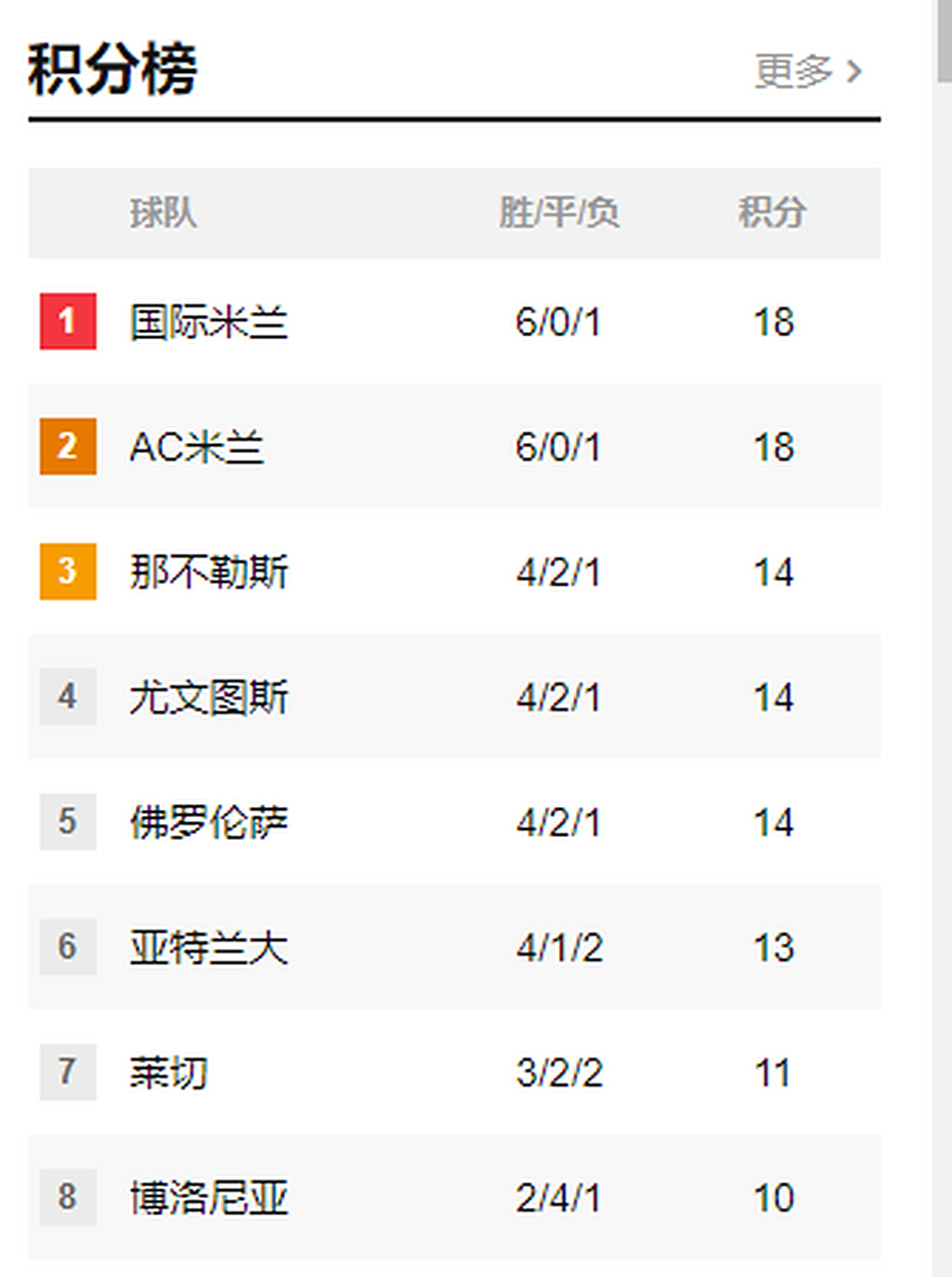 米兰体育入口-关于卡利亚里主场失利,连续六轮不胜的信息
